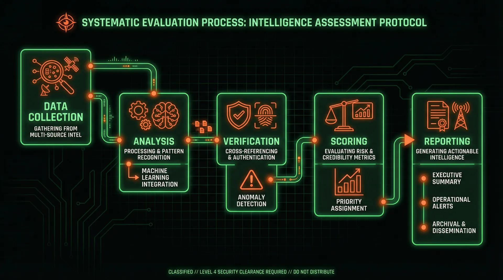 暗哨网赌平台安全评级方法论流程图